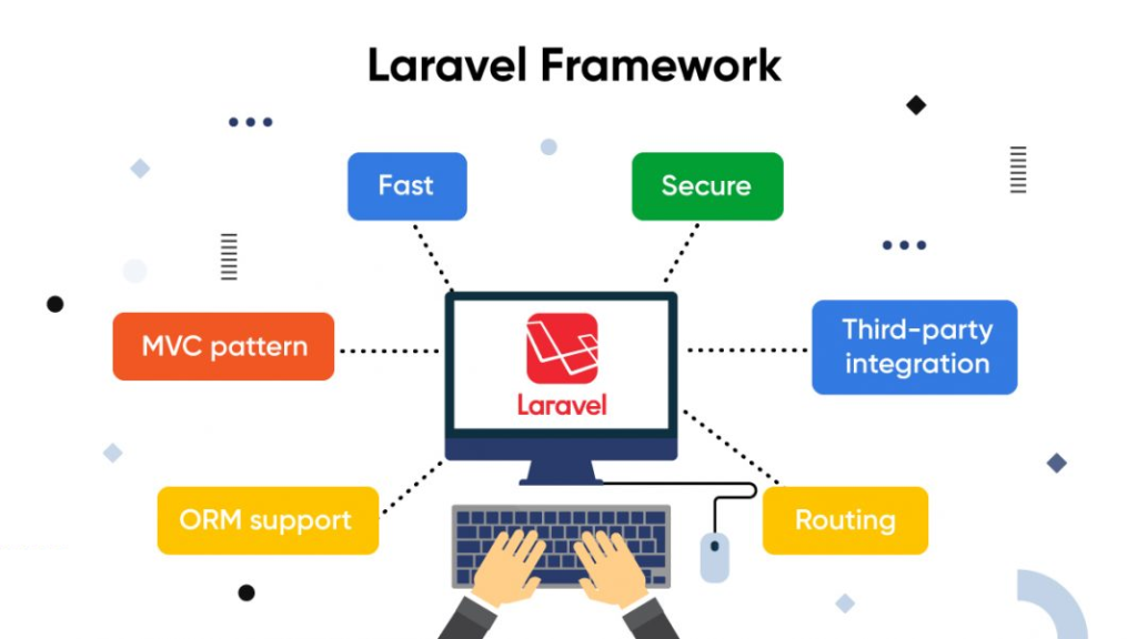 Mangcoding Laravel Developer, Ahli Framework Laravel!